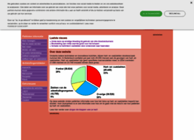 datkloptvoorjehart.nl