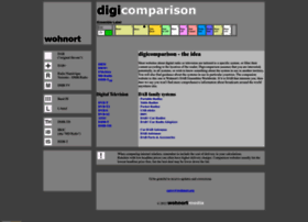 digicomparison.com