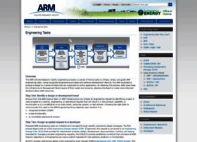engineering.arm.gov