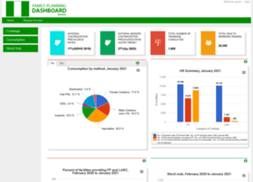 fpdashboard.ng