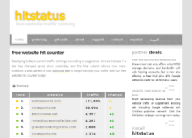 hitstatus.com