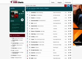 indiecharts.at
