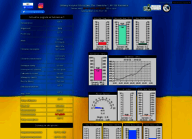 meteo.gig.eu