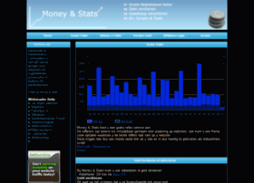 moneystats.nl