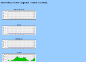 mrtg.bdix.net