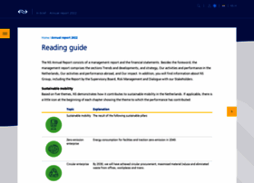 nsannualreport.nl