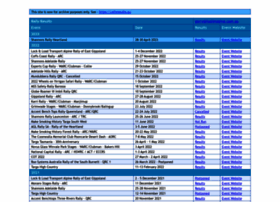 rallyresults.com.au