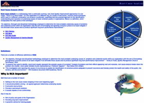 root-cause-analysis.co.uk