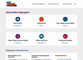 science-infographics.org