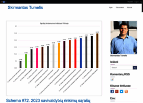 skirmantas-tumelis.lt