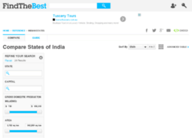 states-of-india.findthebest.com