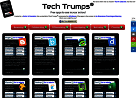 techtrumps.co.uk