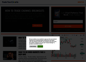 tradeyourcharts.com