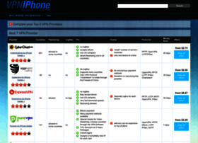 vpniphone.org