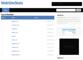 websitestats.tech