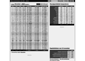 weerstatistieken.nl