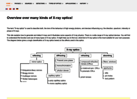 x-ray-optics.de